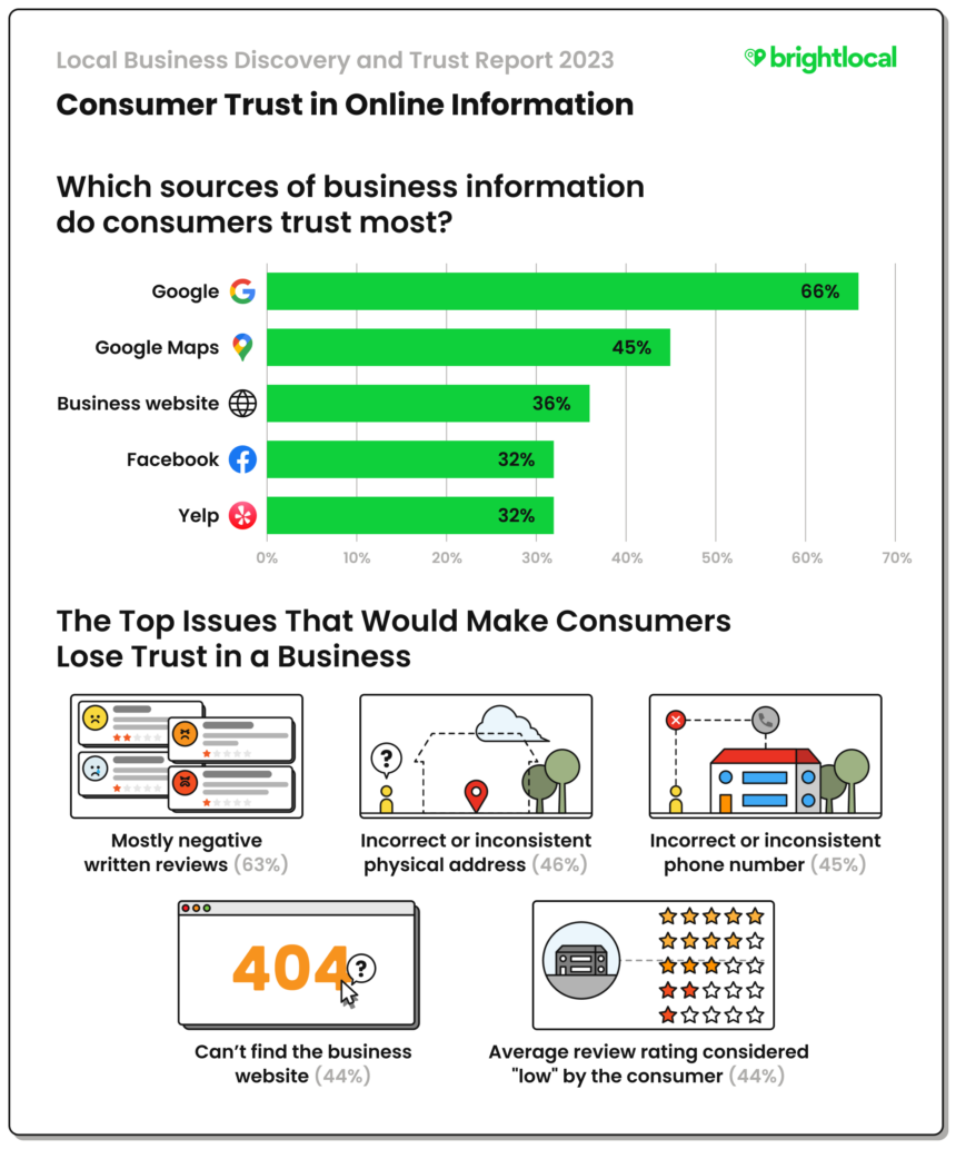 1 Biz Discovery And Trust Trust