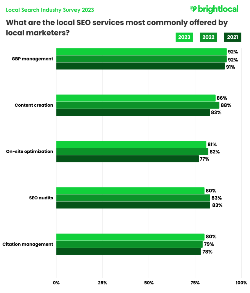 Agencyfreelancer Most Commomly Offered Services (1)