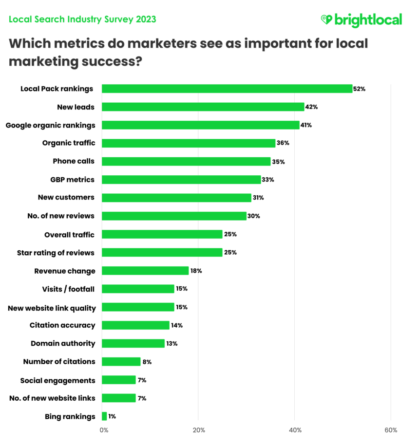 All Metrics For Success