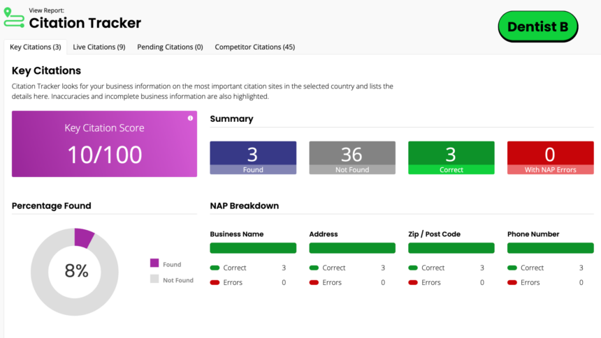 Dentist B Ct Dashboard