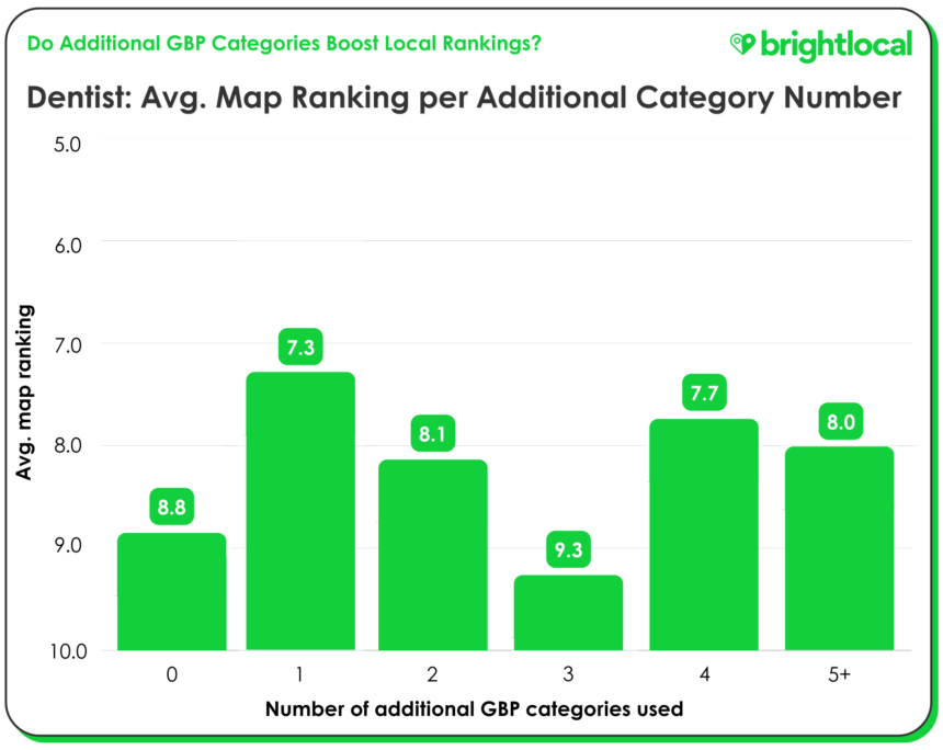 Dentist Map Rankings Final (1)