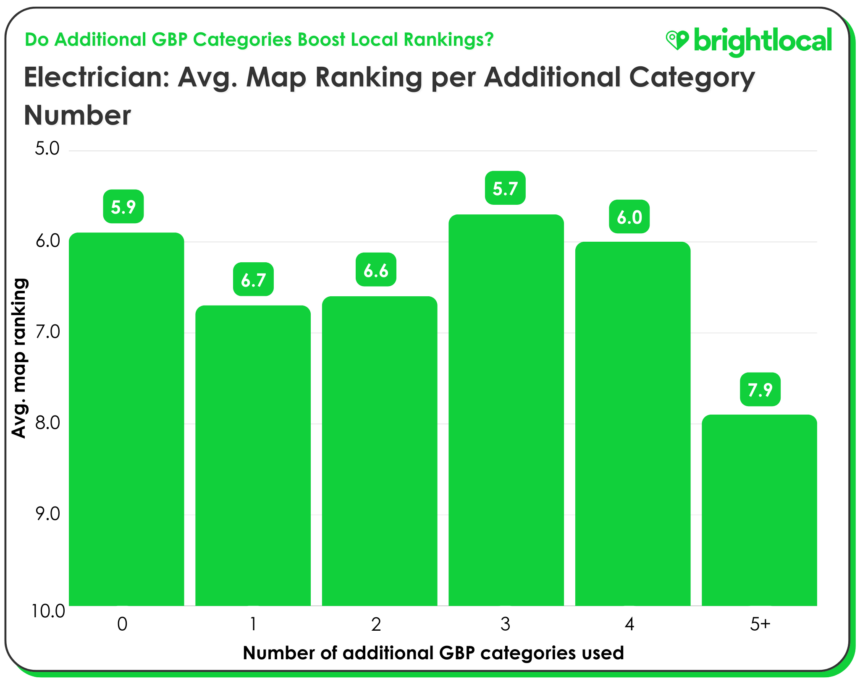 Electrician Map Rankings Final