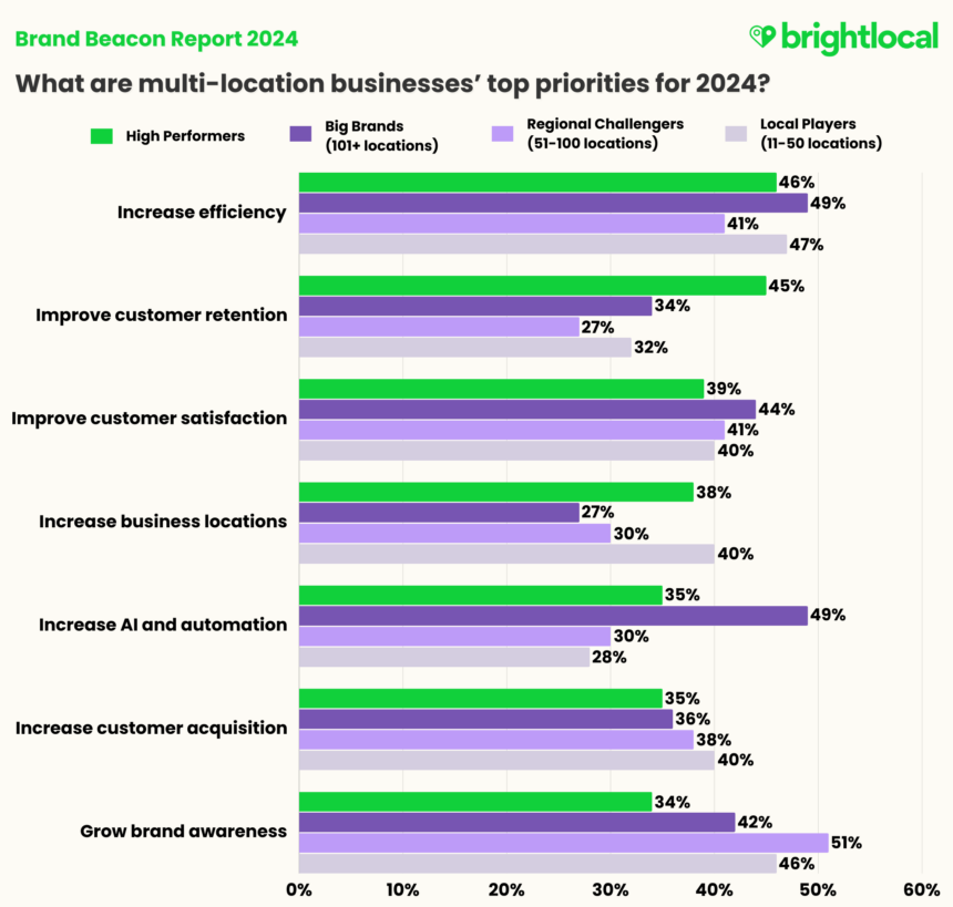 Final All Top Priorities For 2024