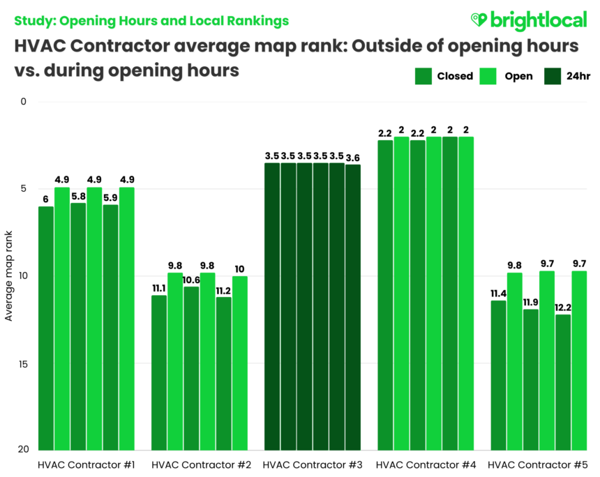 Final Hvac Contractor Rankings