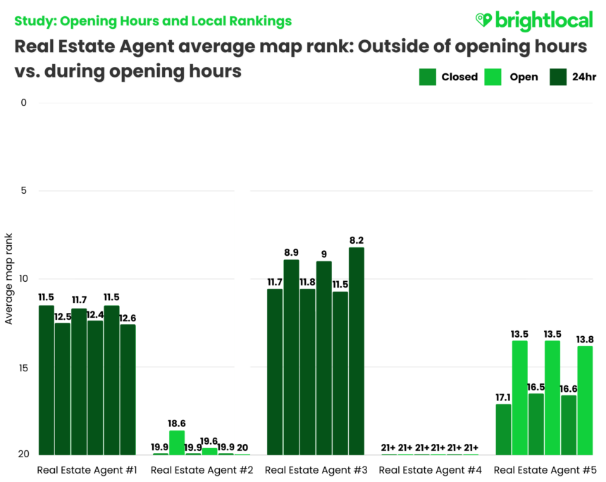 Final Real Estate Agent Rankings