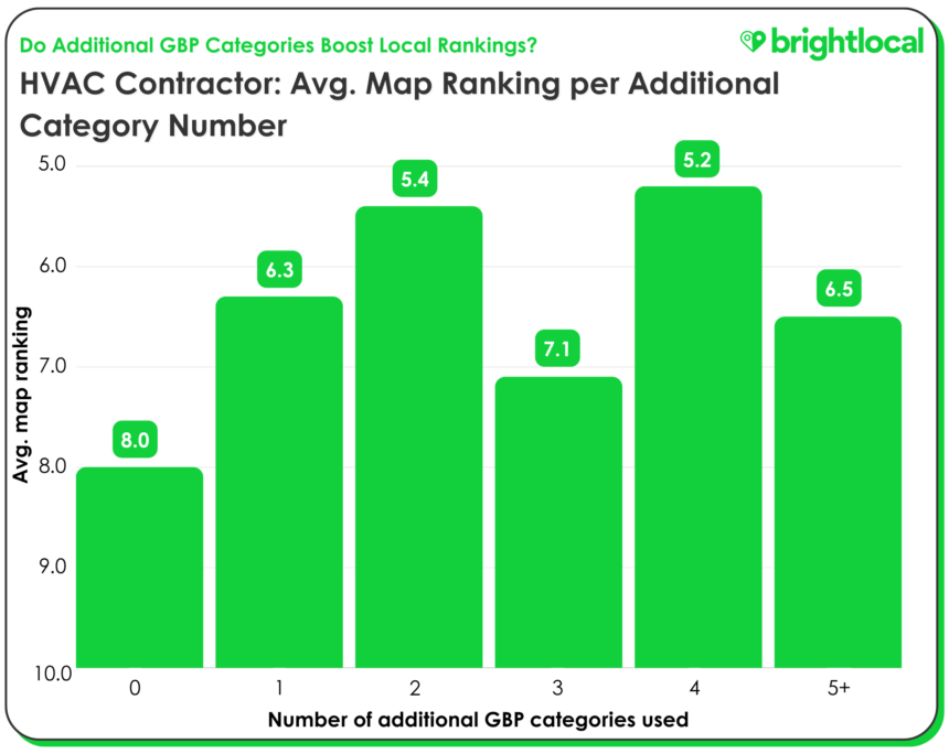 Hvac Map Rankings Final