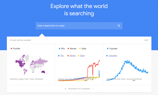 Google keyword Planner