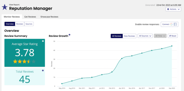 Reputation Manager tool