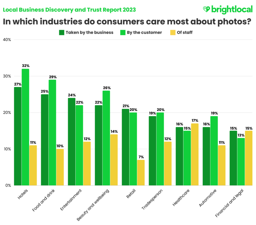 Industries And Photos (1)