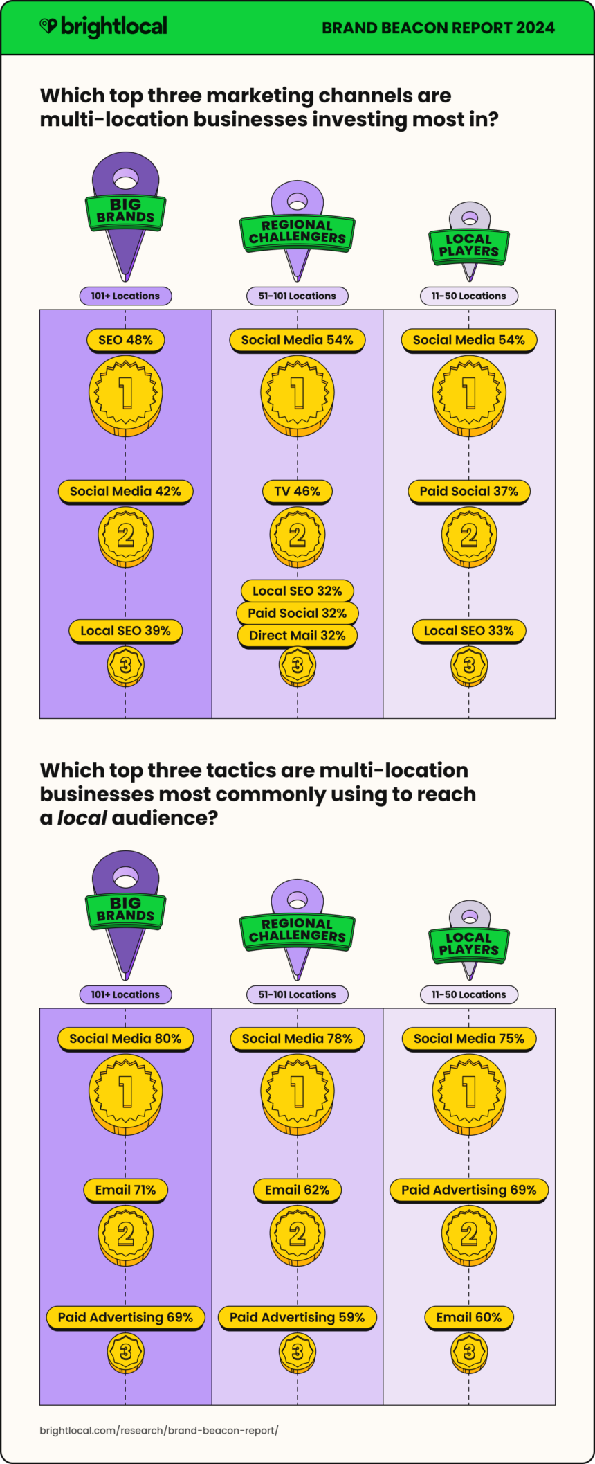 Infographic 2