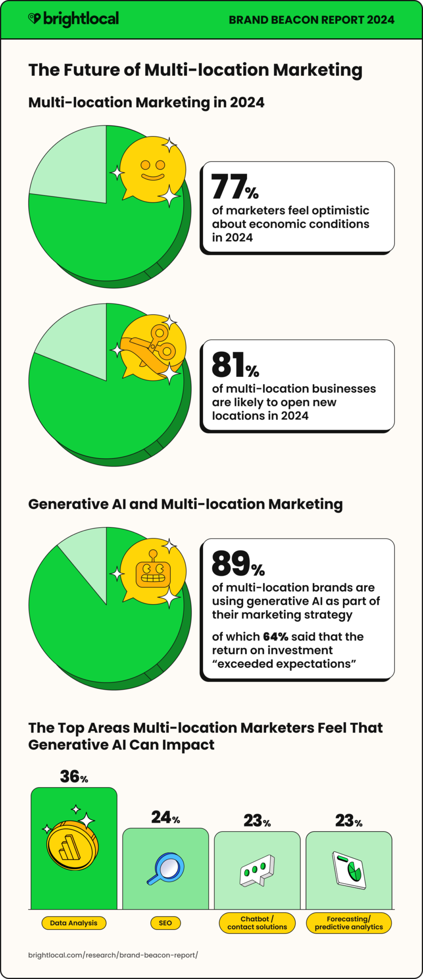 Infographic 3