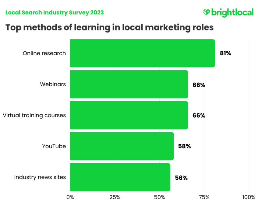 Learning Methods