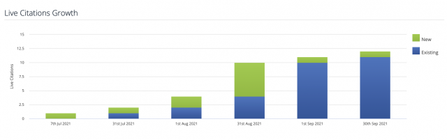 Citation Growth