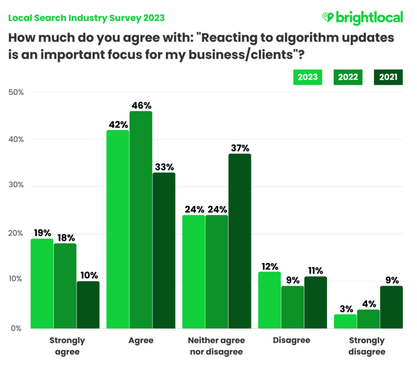 Reacting To Algorithms Yoy (1)