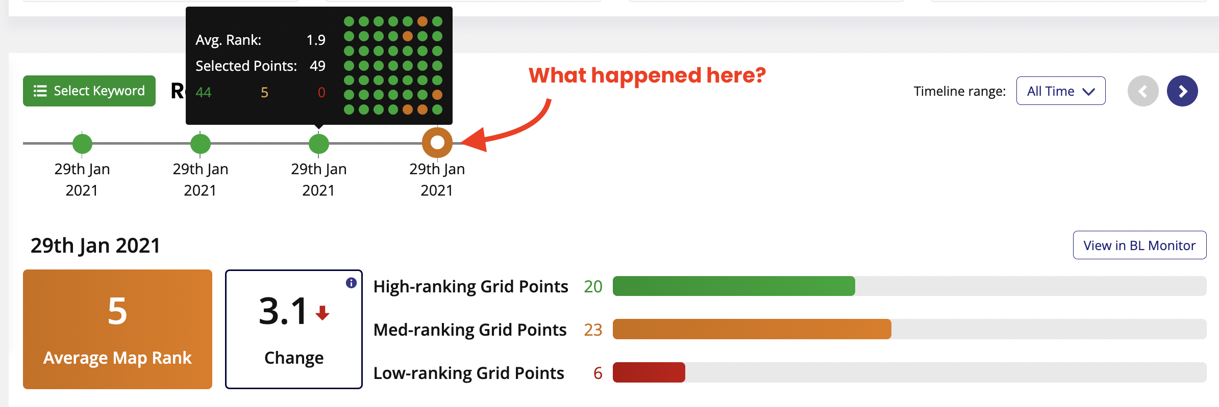 Local search grid timeline