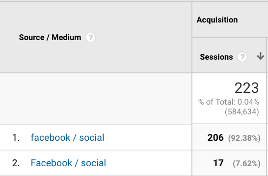 Utm Tagging Reporting